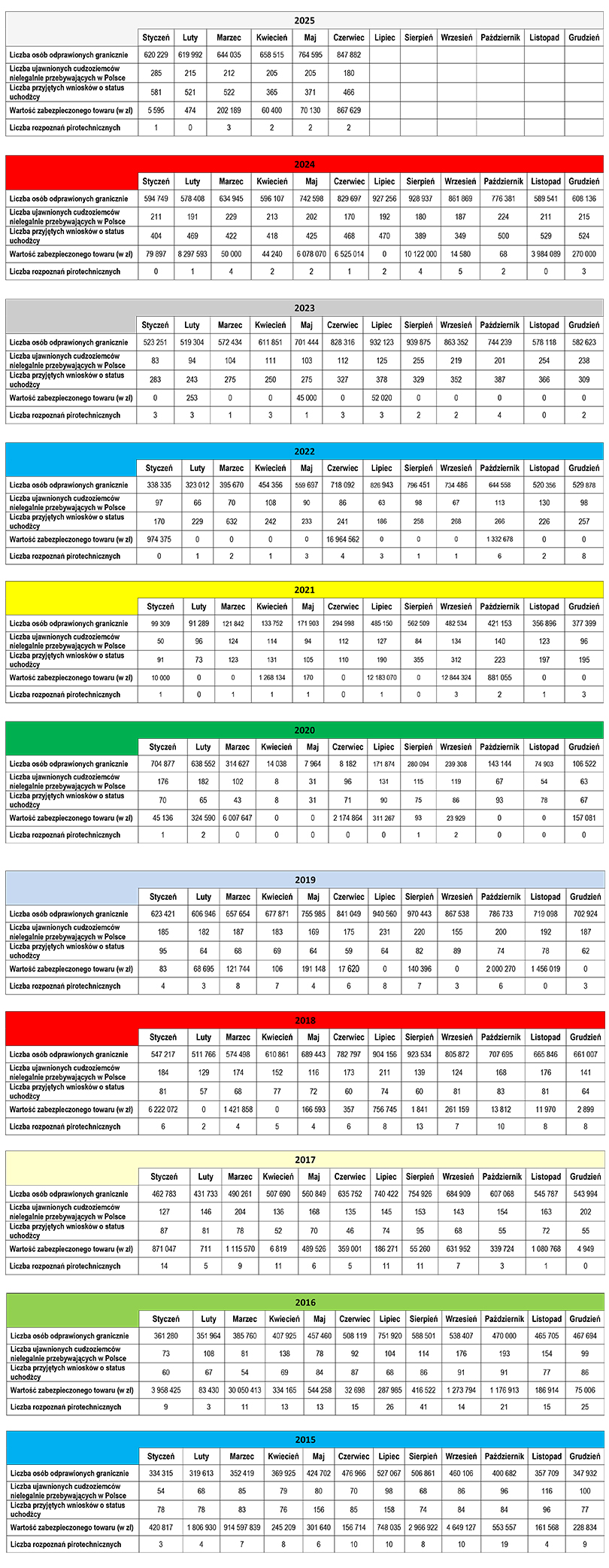 Statystki NwOSG czerwiec 2025